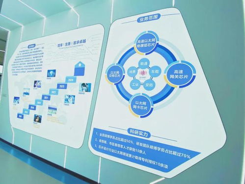 以太網芯片市場爆發,裕太微電子乘勢而起