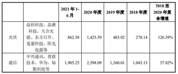 主打產品全行業銷量位列第一 錫膏巨人唯特偶扛起進口替代偉大使命