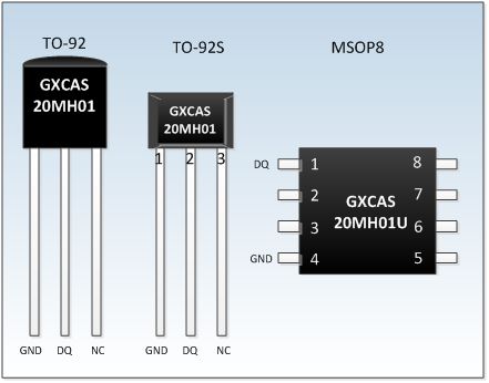 總線技術,什么是總線技術 總線技術的最新報道