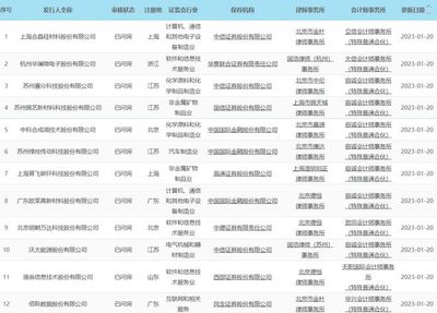 政策與產(chǎn)業(yè)雙驅(qū)動(dòng) 十部門(mén)印發(fā)消除宮頸癌計(jì)劃，晶科能源與晶科微電子協(xié)同發(fā)展